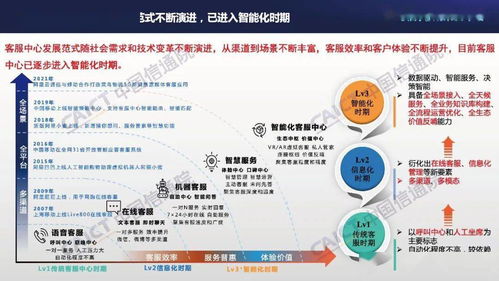 中國信通院聯(lián)合容聯(lián)云發(fā)布《客服中心智能化技術(shù)和應(yīng)用研究報告（2021年）》