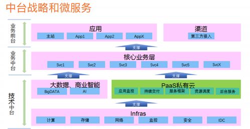 微服務(wù)架構(gòu)體系、架構(gòu)圖、技術(shù)棧與服務(wù)體系 現(xiàn)狀分析與實(shí)踐路徑